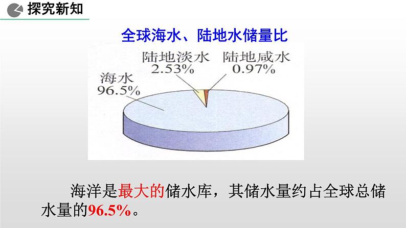 人教版九年级上学期化学课件 第四单元课题1 爱护水资源08