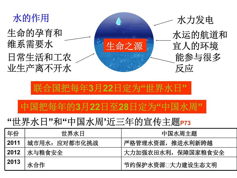 人教版九年级化学上册第4单元课题1爱护水资源(2)02