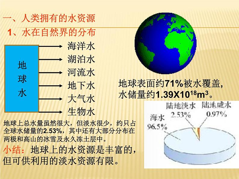 人教版九年级化学上册第4单元课题1爱护水资源(2)06