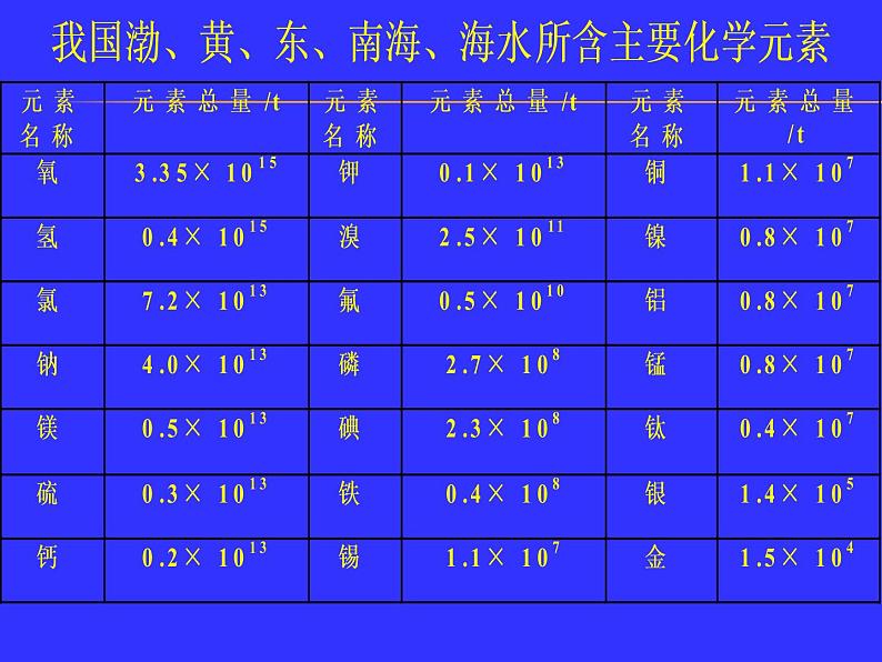 人教版九年级化学上册第4单元课题1爱护水资源(2)08