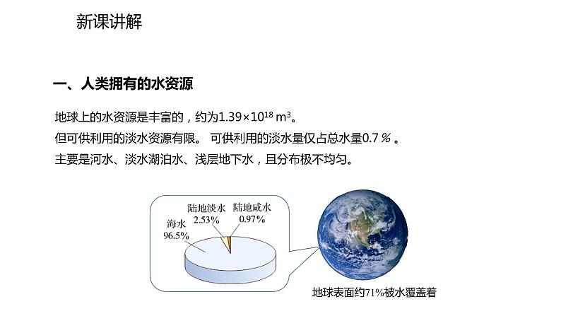 人教版九年级上册化学课件：第四单元 课题1  爱护水资源(共16张PPT)03