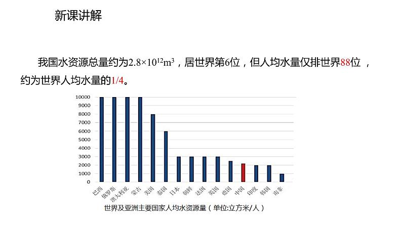 人教版九年级上册化学课件：第四单元 课题1  爱护水资源(共16张PPT)04