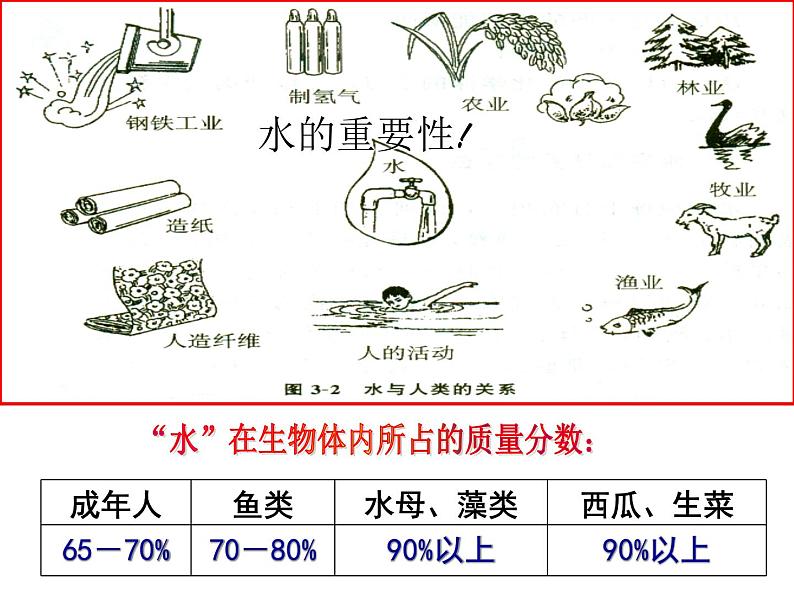 人教版九年级化学上册第4单元课题1爱护水资源06