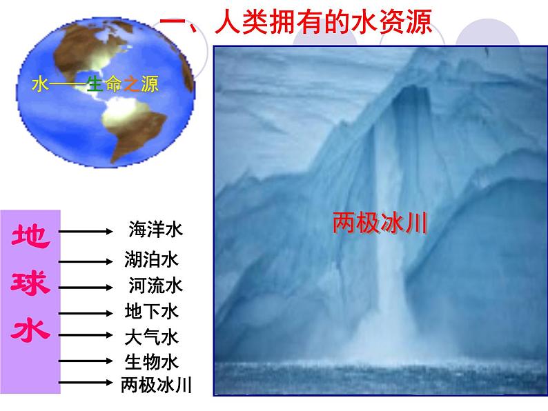 人教版九年级化学上册第4单元课题1爱护水资源07