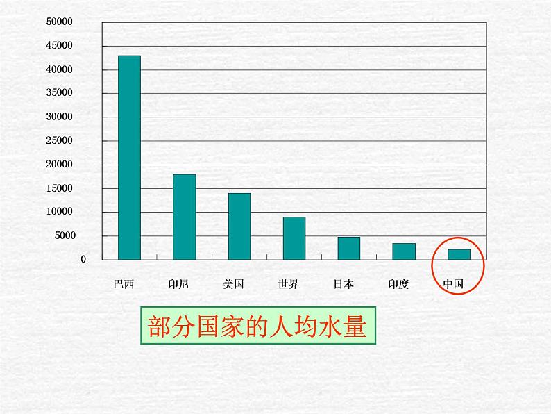 人教版九年级上册化学4.1爱护水资源课件第4页