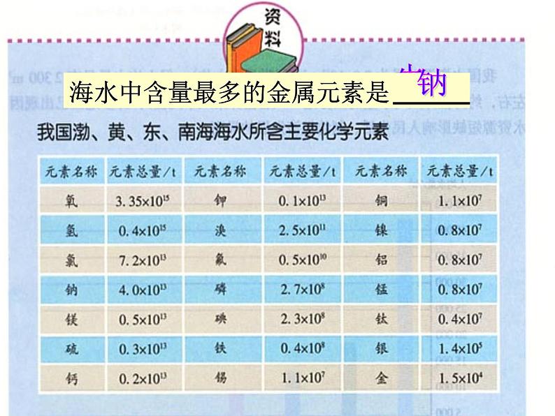 人教版九年级上册 第四单元 课题１爱护水资源(共34张PPT)08