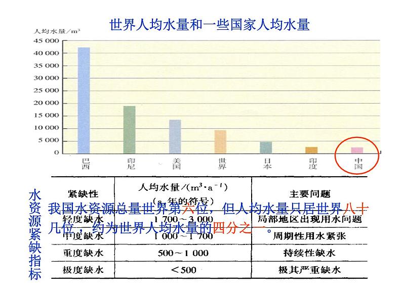 人教版九年级上册化学第四单元课题1.爱护水资源06