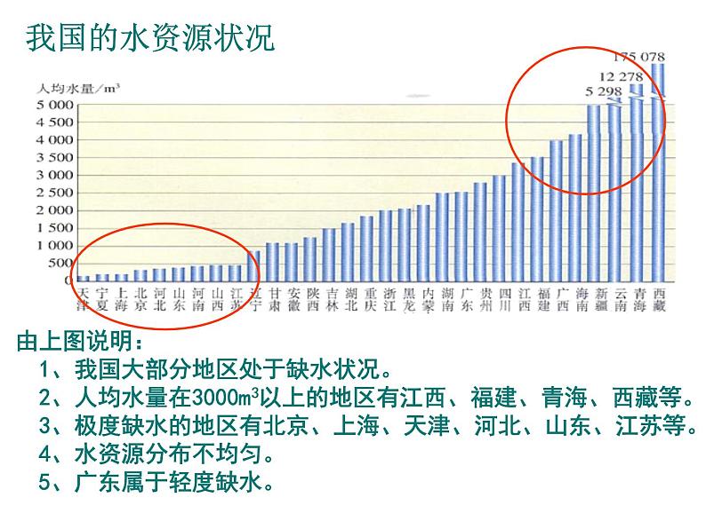 人教版九年级上册化学第四单元课题1.爱护水资源07