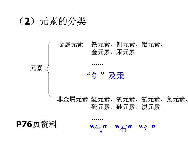 人教版 九年级上册 化学 第三单元 课题3 元素 (共29张PPT)08