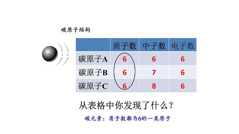 人教版第三单元课题三元素课件(共27张PPT)第7页