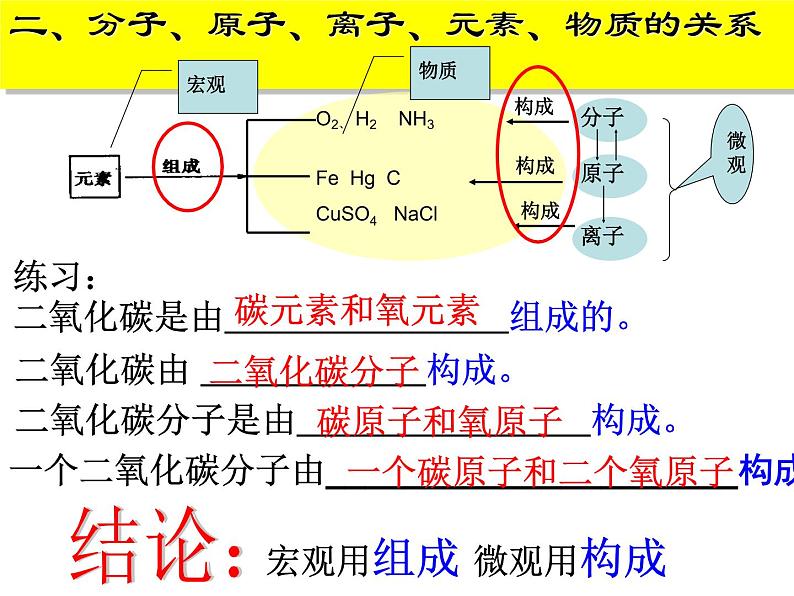 人教版化学九年级上册3.3元素 课件(共21张PPT)第7页