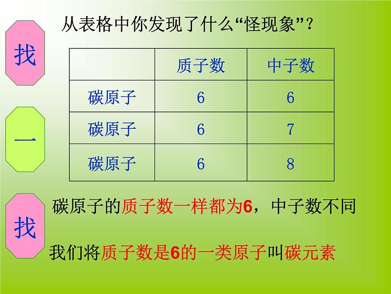 人教版化学九年级上册3.3元素 课件(共30张PPT)第2页