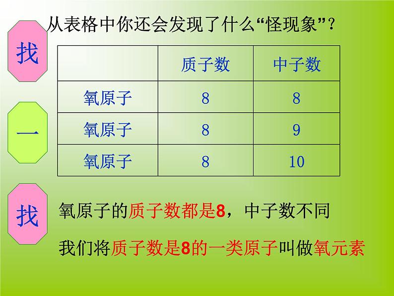 人教版化学九年级上册3.3元素 课件(共30张PPT)第3页