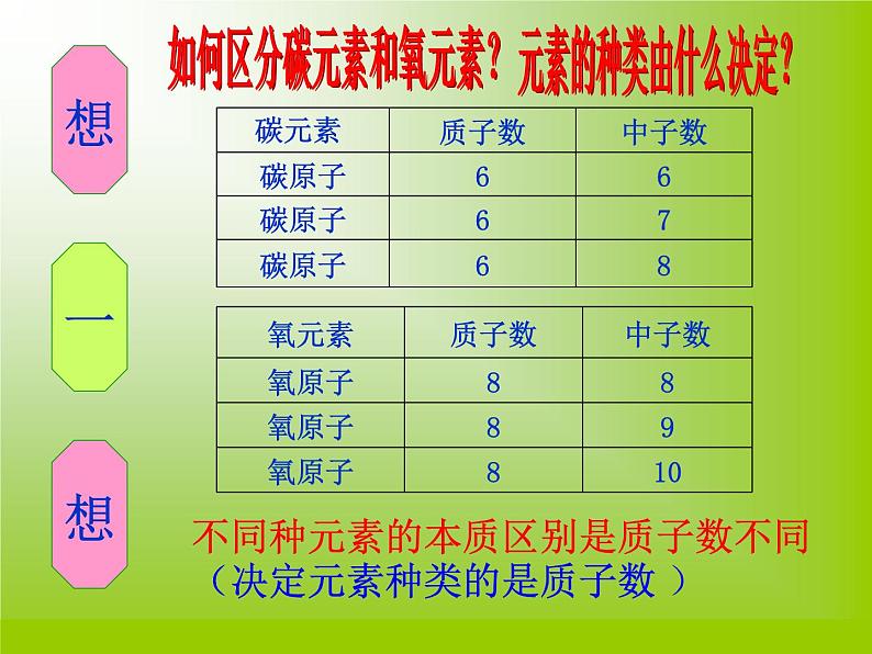 人教版化学九年级上册3.3元素 课件(共30张PPT)第5页