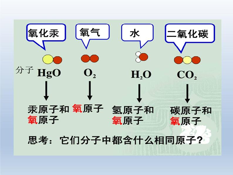 人教版化学九年级上册第三单元 课题3 元素-课件第5页