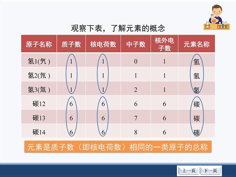 人教版化学九上第三单元课题3《元素》预习要点指导第4页