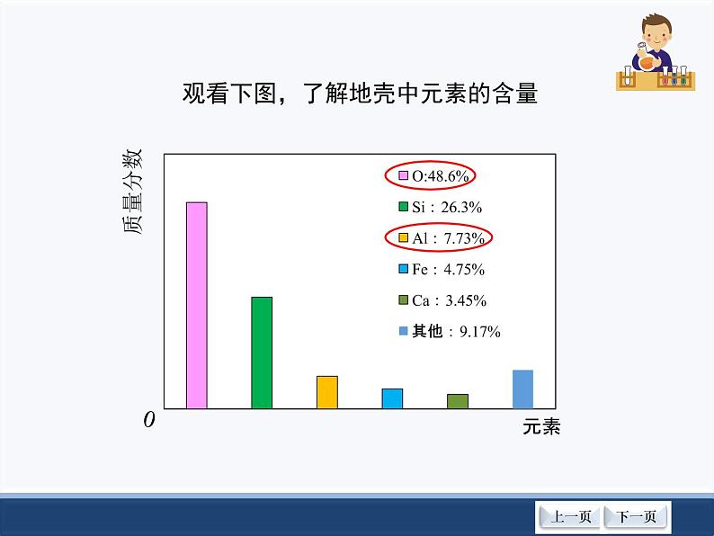 人教版化学九上第三单元课题3《元素》预习要点指导第5页