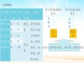 人教版化学九年级上册第三单元 课题3元素-课件
