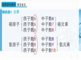 人教版化学九年级上册3.3元素及元素符号(共25张PPT)