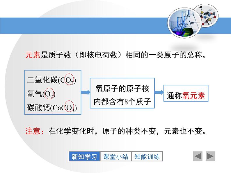 人教版化学九年级上《元素》教学课件第6页