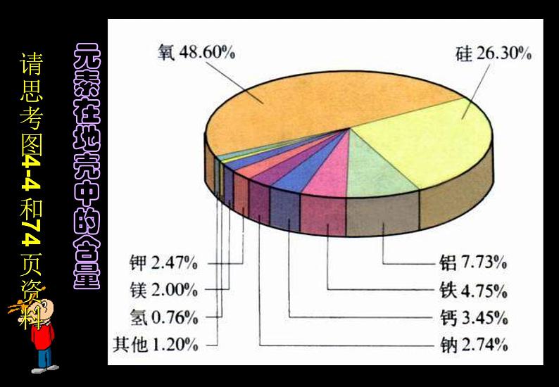 人教版九年级化学课件3.3元素 (共25张PPT)04