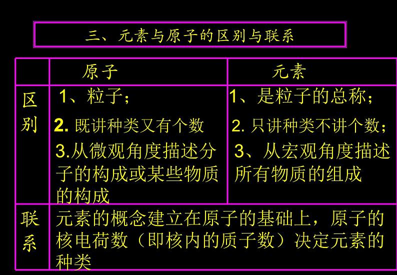 人教版九年级化学课件3.3元素 (共25张PPT)07