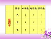 人教版九年级化学 第三单元 课题3 元素 教学课件