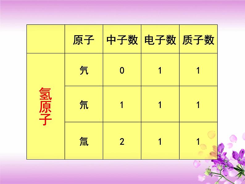 人教版九年级化学 第三单元 课题3 元素 教学课件02