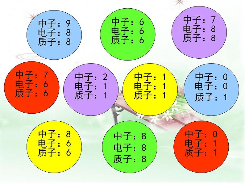 人教版九年级化学 第三单元 课题3 元素 教学课件03