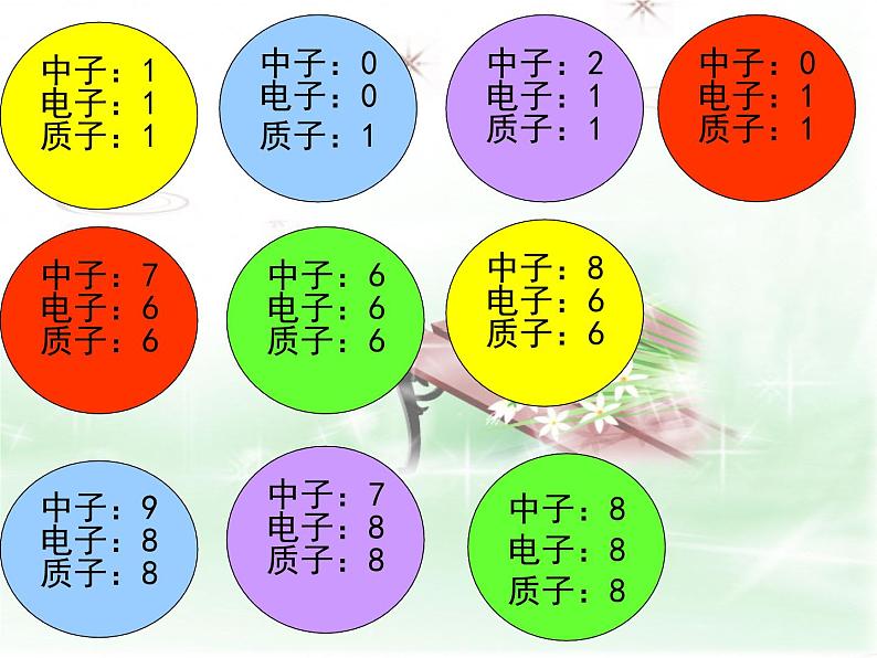 人教版九年级化学 第三单元 课题3 元素 教学课件04