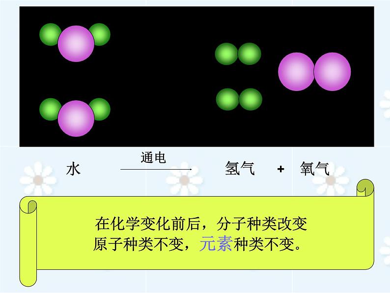 人教版九年级化学 第三单元 课题3 元素 教学课件08