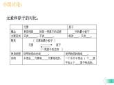 人教版九年级化学第三单元 课题3 元素