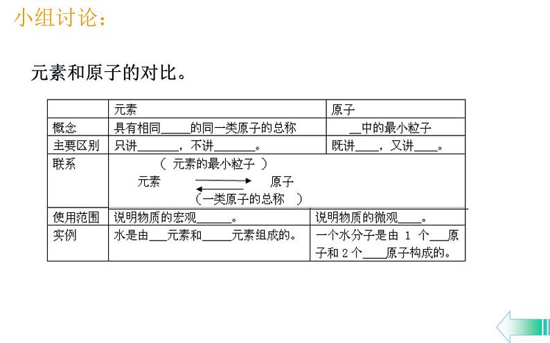 人教版九年级化学第三单元 课题3 元素第5页