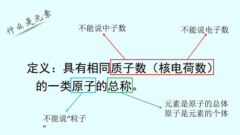 人教版九年级化学课件3.3元素公开课 (共13张PPT)02