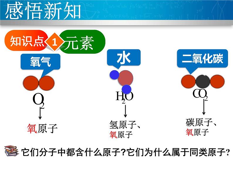 人教版九年级化学课件3.3元素 第一课时第5页