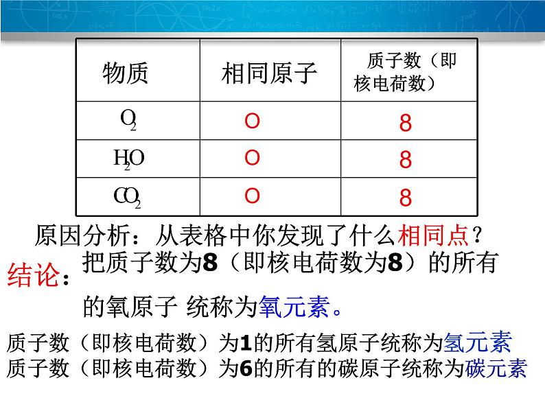 人教版九年级化学课件3.3元素 第一课时第6页