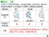 人教版九年级化学上册 课题3  元素 课件(共15张PPT)