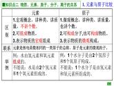 人教版九年级化学上册 课题3  元素 课件(共15张PPT)