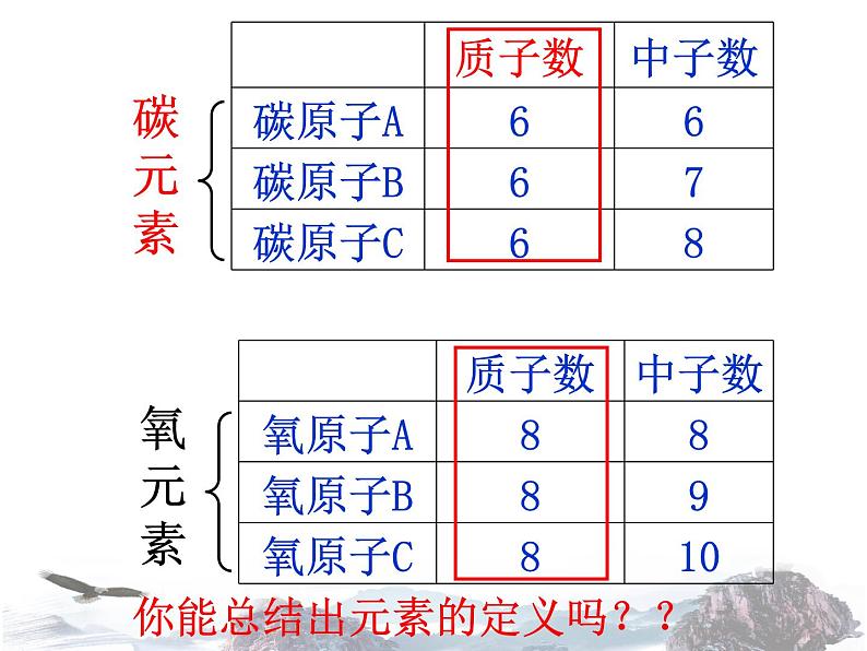 人教版九年级化学课件3.3元素（共36张ppt）06