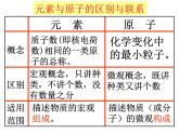 人教版九年级化学上册课件：3.3 元素(共33张PPT)