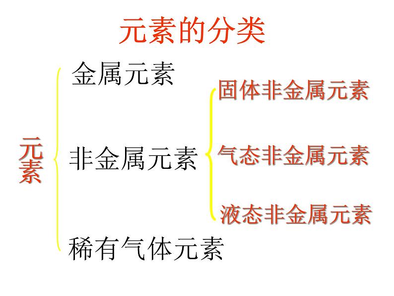 人教版九年级化学上册课件：3.3 元素(共33张PPT)第8页