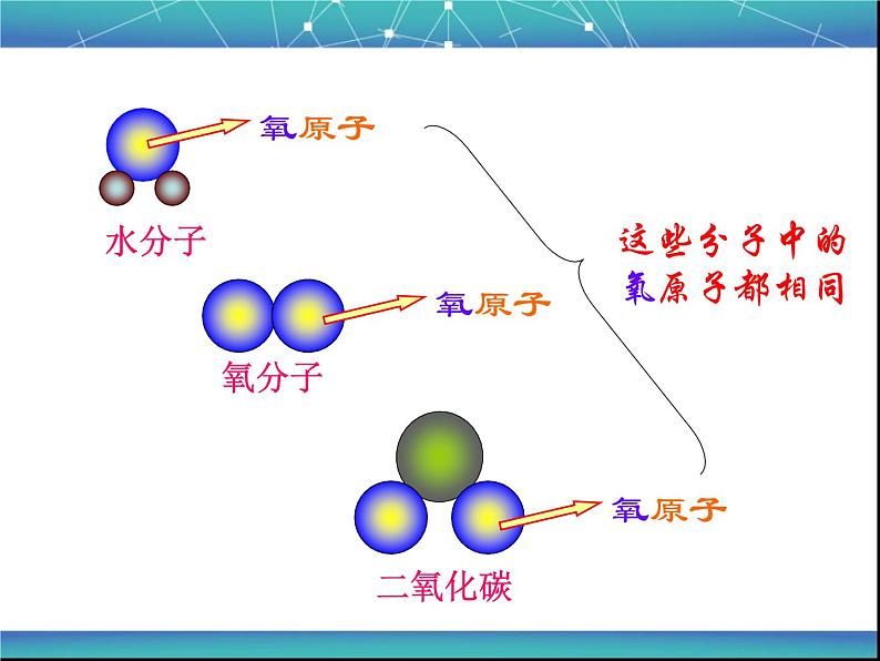 人教版九年级化学上册 第三单元 课题3 元素 教学课件第4页