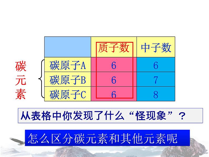 人教版九年级化学上册第3单元课题3元素第4页