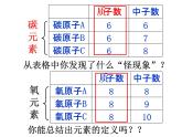 人教版九年级化学上册：3.3元素课件(共33张PPT)