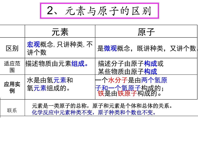 人教版九年级化学上册：3.3元素课件(共33张PPT)第8页