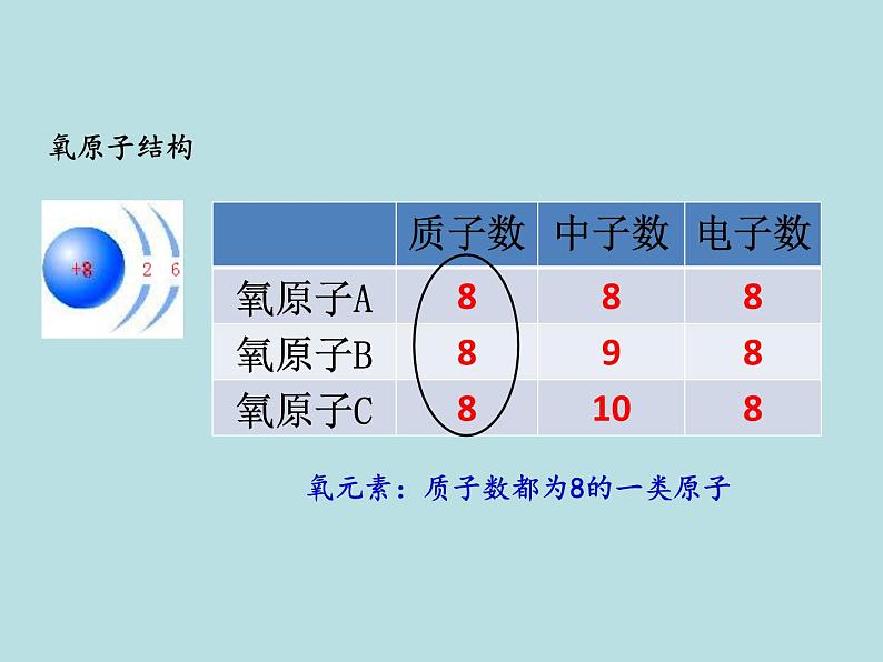 人教版九年级化学上册第3单元课题3元素第5页