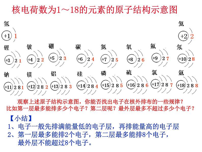 人教版九年级化学上册3.3〈离子〉课件 (共15张PPT)第7页