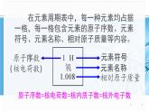 人教版九年级化学上册：3.2元素周期表 课件