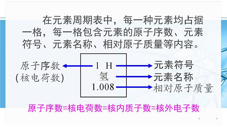 人教版九年级化学上册：3.2元素周期表 课件第4页