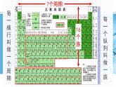 人教版九年级化学上册：3.2元素周期表 课件